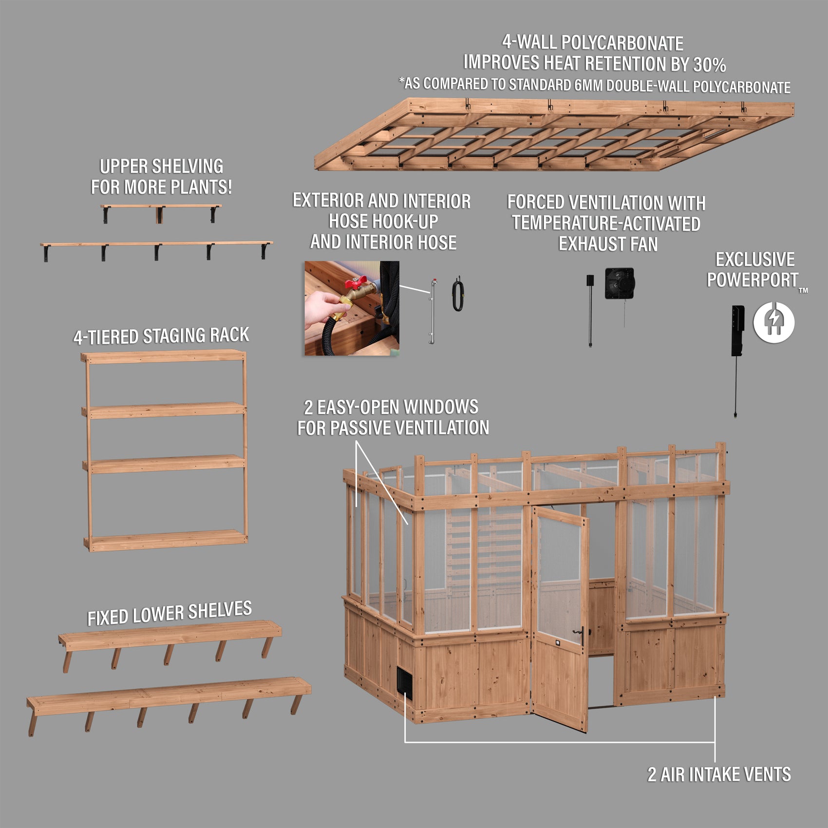 The Poppy cedar greenhouse with its key features labeled and spread out around it.
