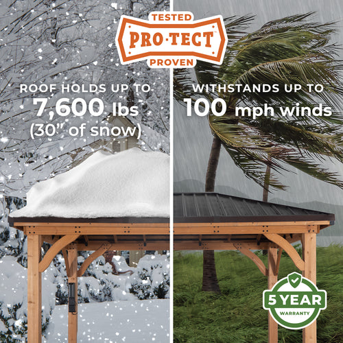 Pro-Tect testing proven on the Glenmore cedar gazebo, showing the black steel roof standing up to heavy snow and high winds.