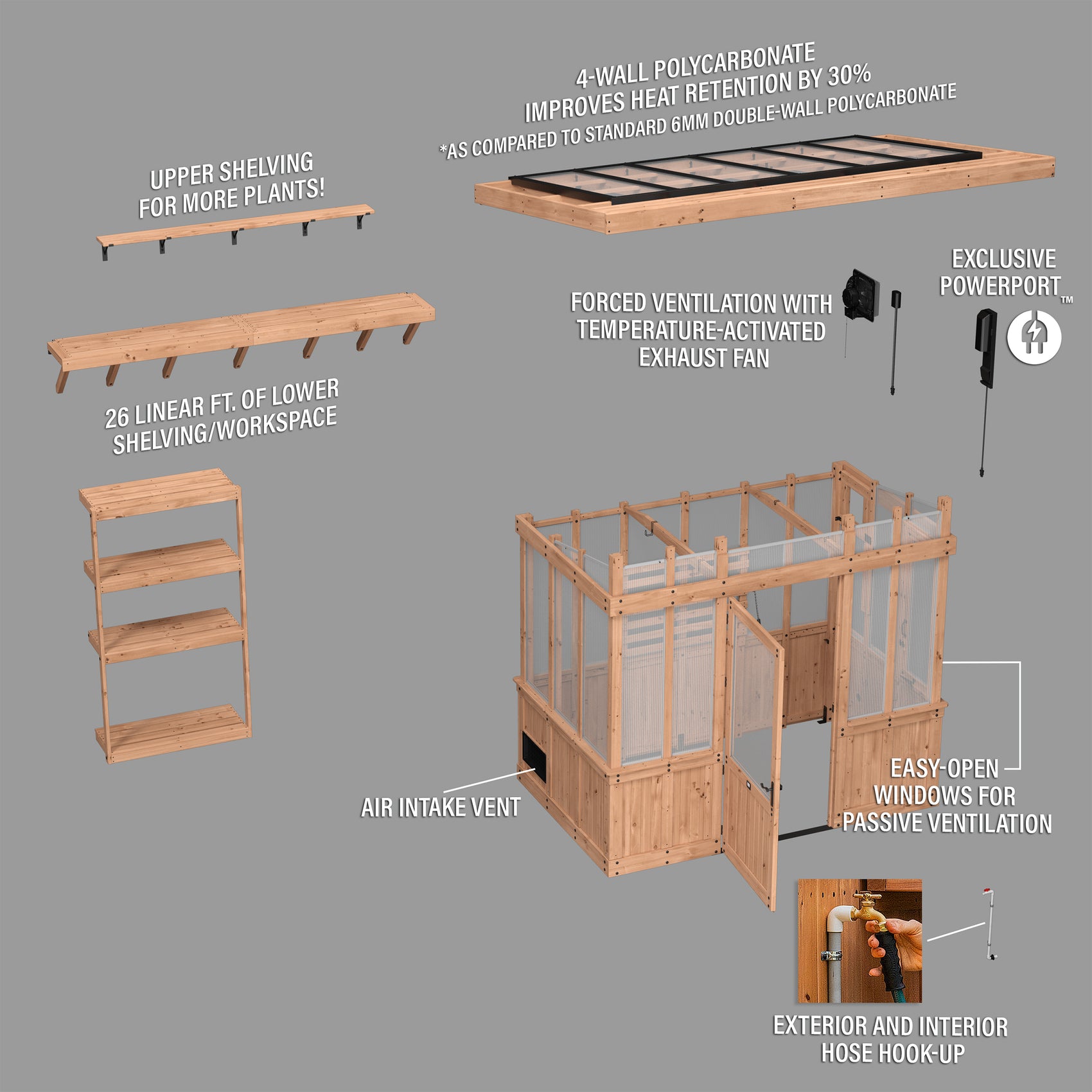 The Poppy cedar greenhouse with its pergola overhang, staging shelves, exhaust fan, and PowerPort labeled around it.