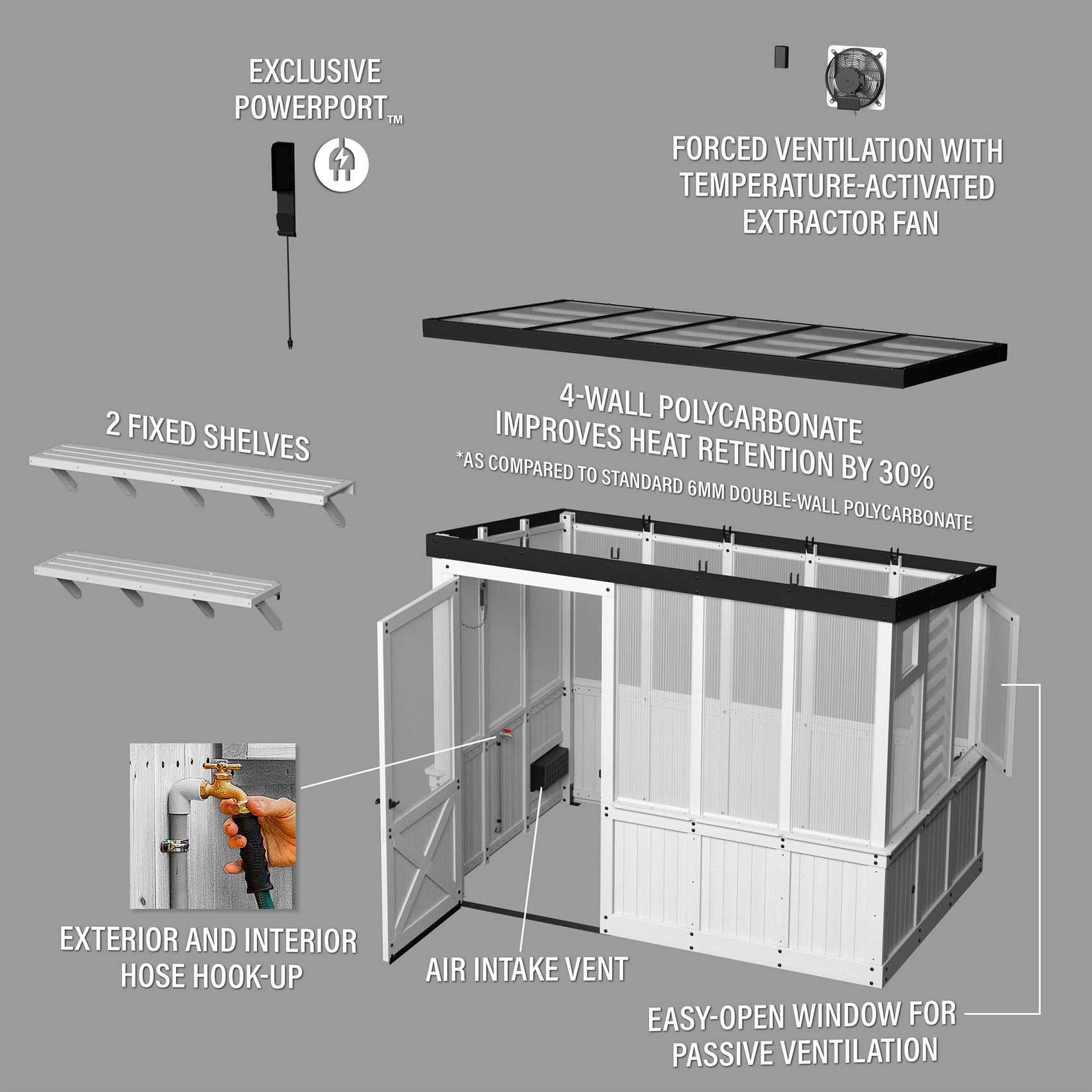 The White Willow greenhouse with its sloped roof, staging shelves, exhaust fan, and PowerPort labeled around it.