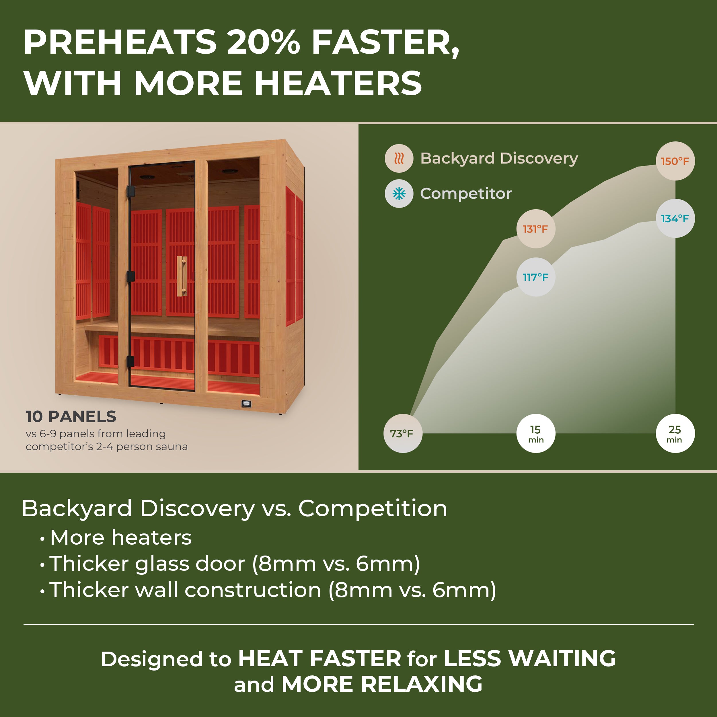 Rylan Indoor Infrared Sauna – 4 Person