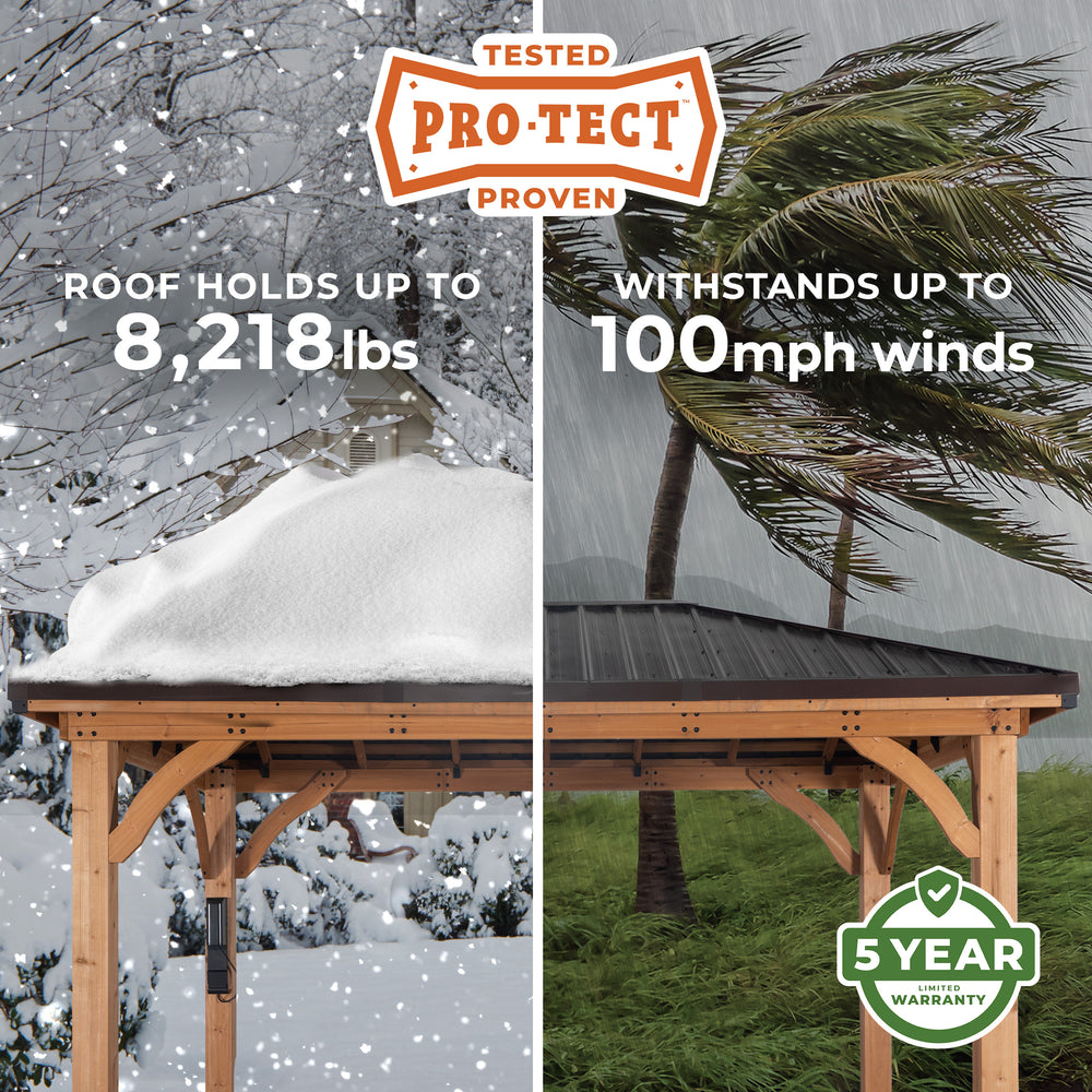 pro-tect tested and proven