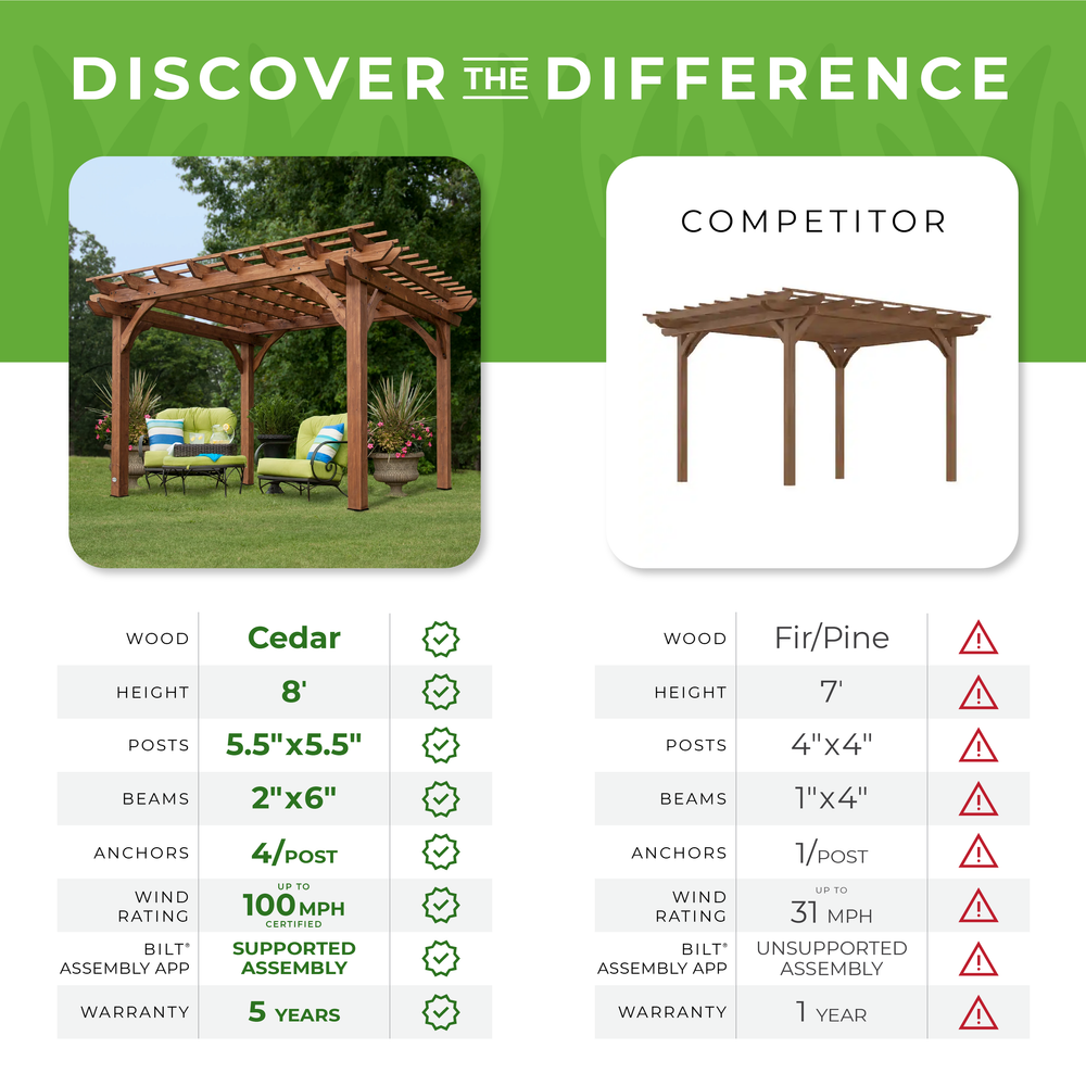 backyard discovery vs the competition