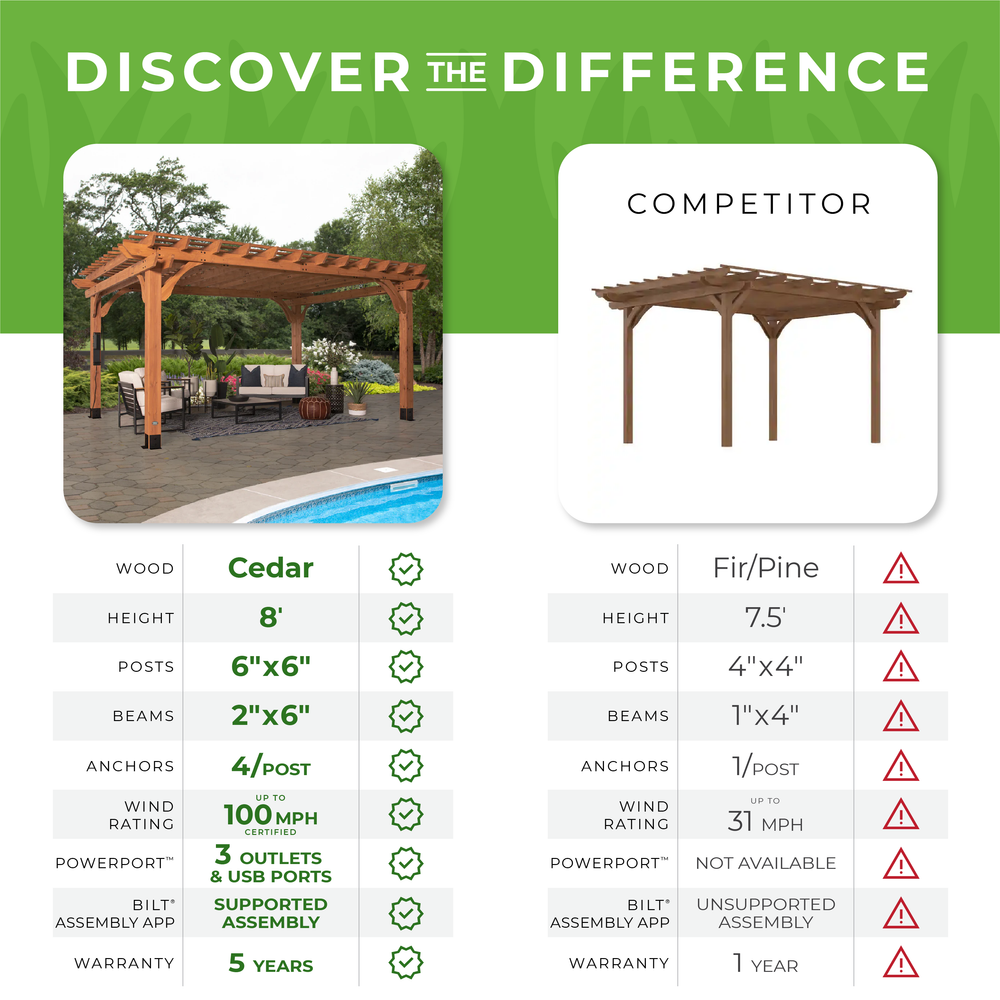 backyard discovery vs the competition