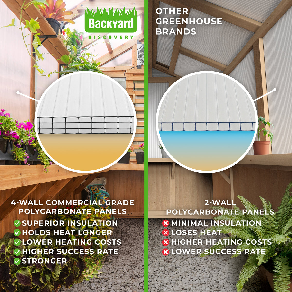 Chart comparing 4-wall polycarbonate greenhouse panels to twin-wall on heat retention.