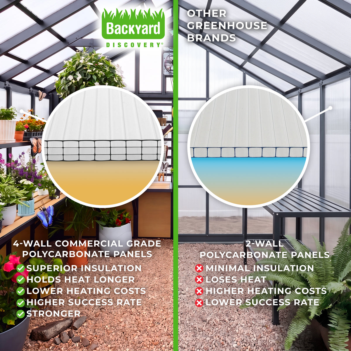 Comparison showing 4-wall vs 2-wall polycarbonate panels for DIY powder-coated steel greenhouse insulation.