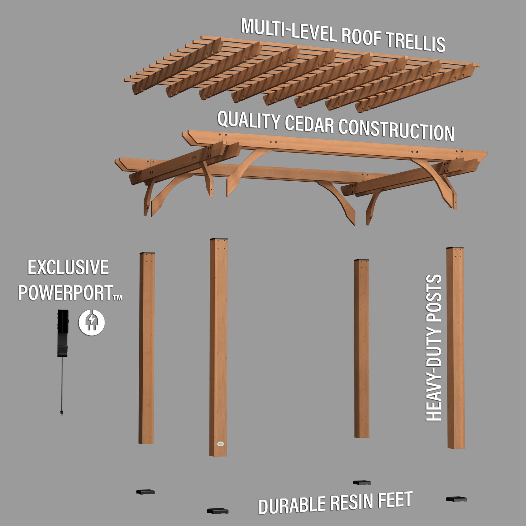Exploded view diagram of pergola components: layered roof trellis, cedar frame, PowerPort system, posts, and resin feet