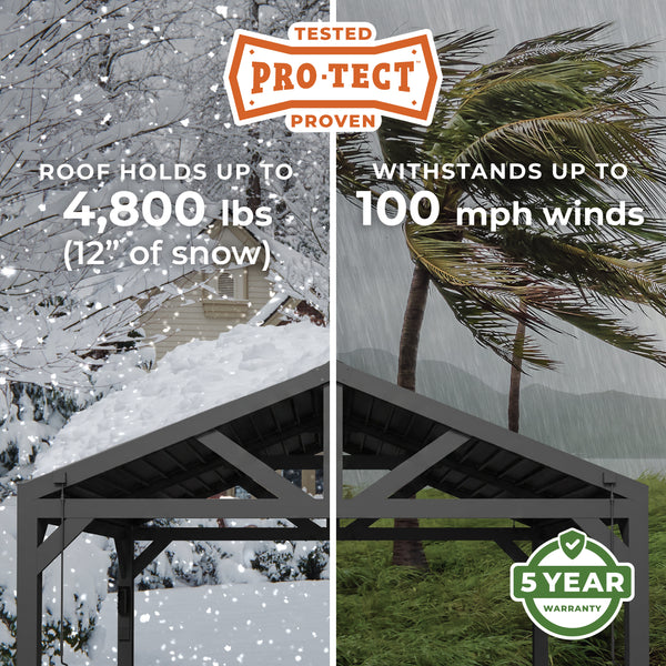 PRO-TECT™ Tested & Proven