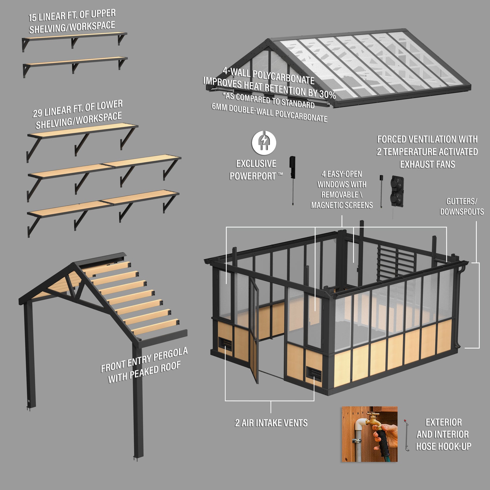 A features breakdown of the Larkspur metal greenhouse, highlighting shelving, 4-wall polycarbonate roof, ventilation fans.