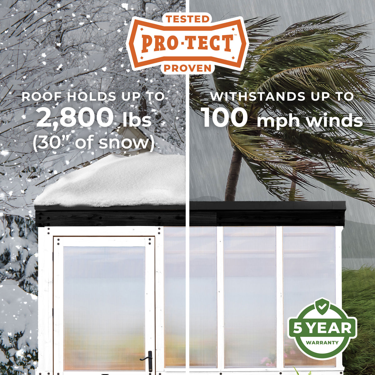 Backyard Discovery Pro-Tect rated White Willow greenhouse, weather tested to 100 mph winds and heavy snow.