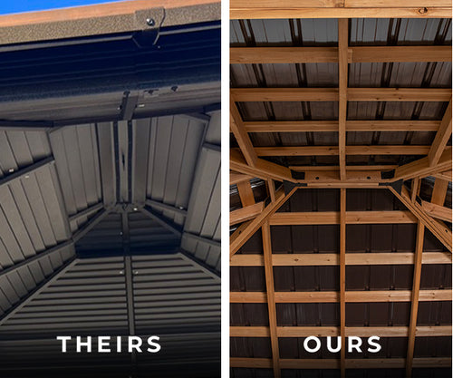 Comparison between Backyard Discovery gazebo roofs and a competitor