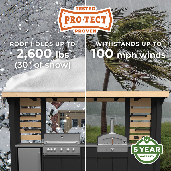 Comprehensive Warranty