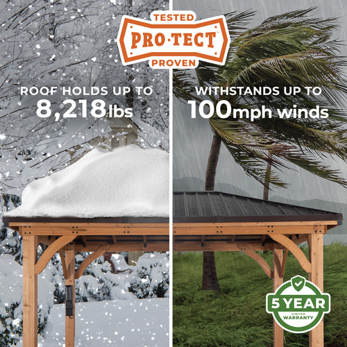 pro-tect tested and proven