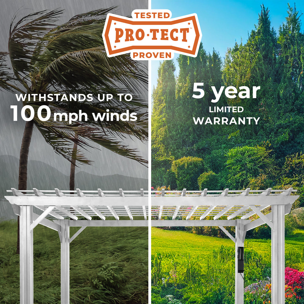 pro-tect tested and proven