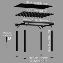 Load image into Gallery viewer, 12x10 Stratford Traditional Steel Pergola Exploded View
