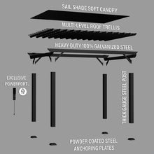 Load image into Gallery viewer, 14x10 Stratford Traditional Steel Pergola Exploded View
